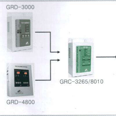 BỘ ĐIỀU KHIỂN GRD-4800